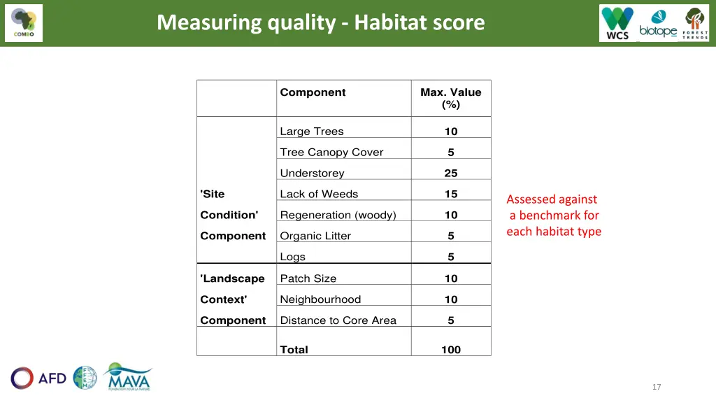 measuring quality habitat score