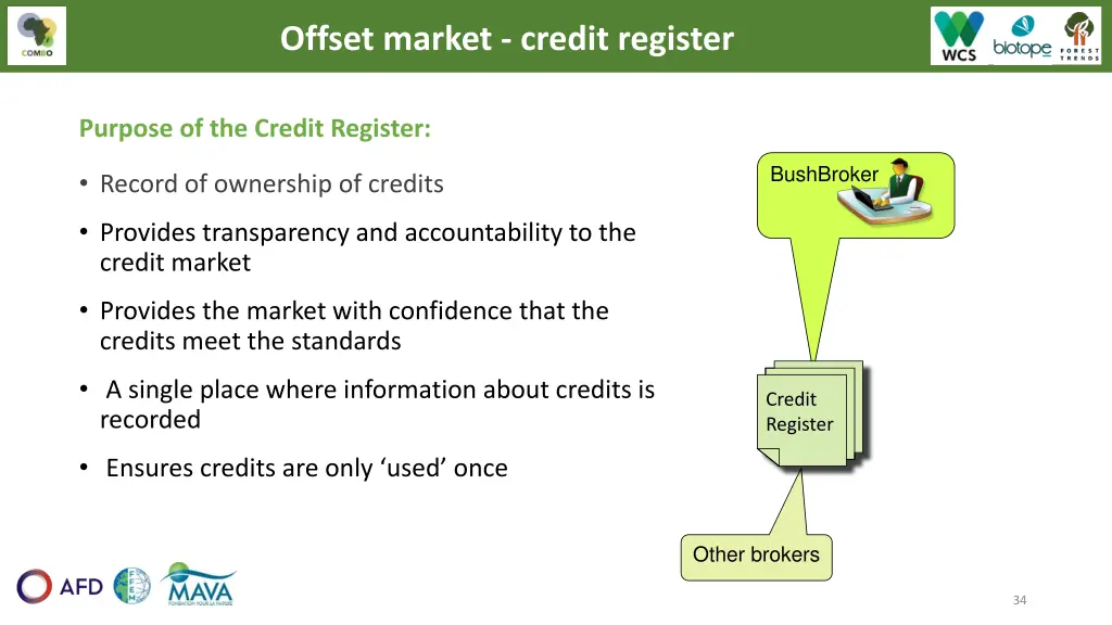 offset market credit register