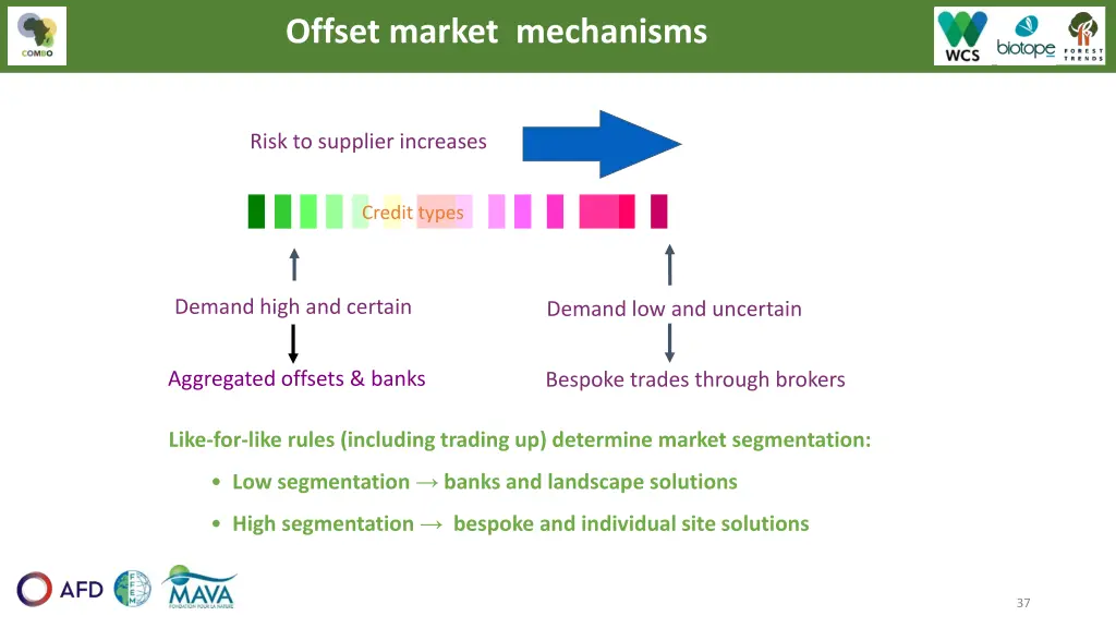 offset market mechanisms