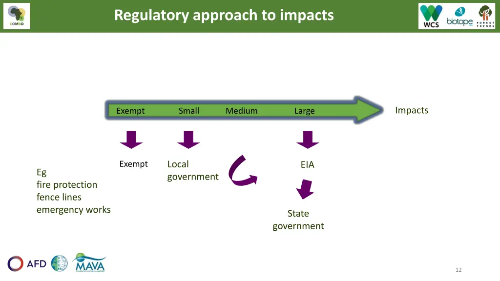 regulatory approach to impacts