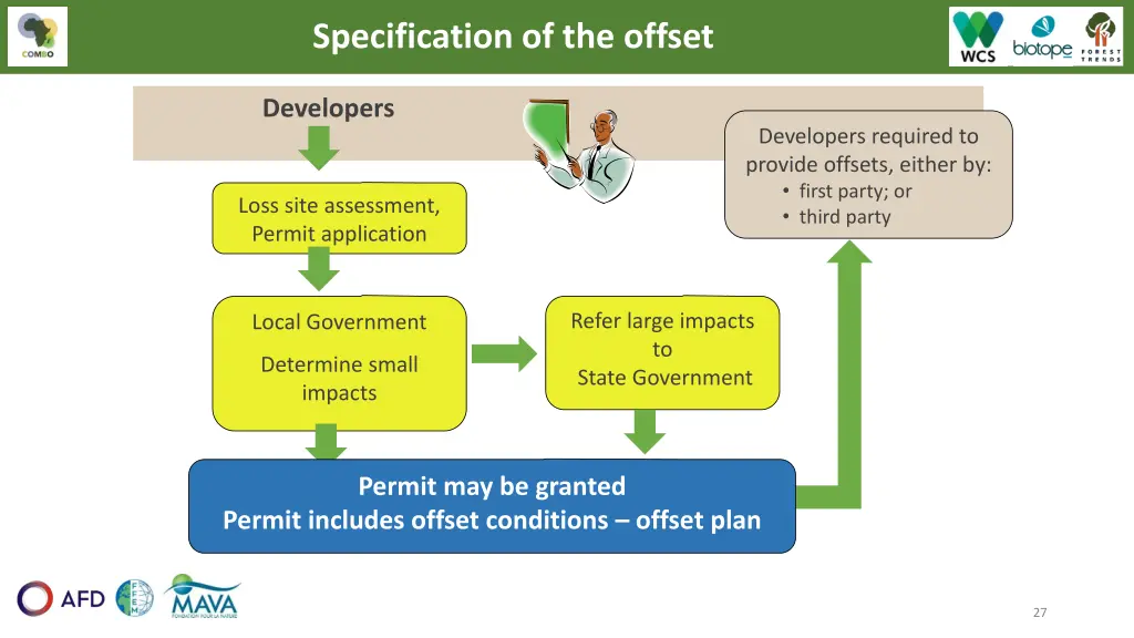 specification of the offset