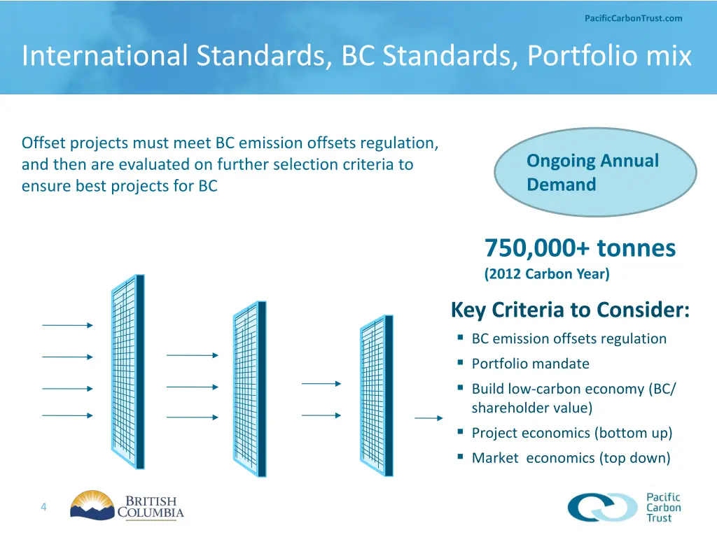 pacificcarbontrust com pacificcarbontrust com 3