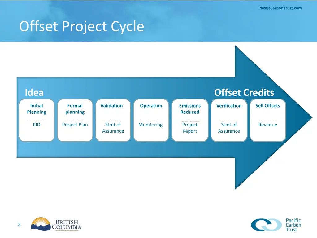 pacificcarbontrust com pacificcarbontrust com 7