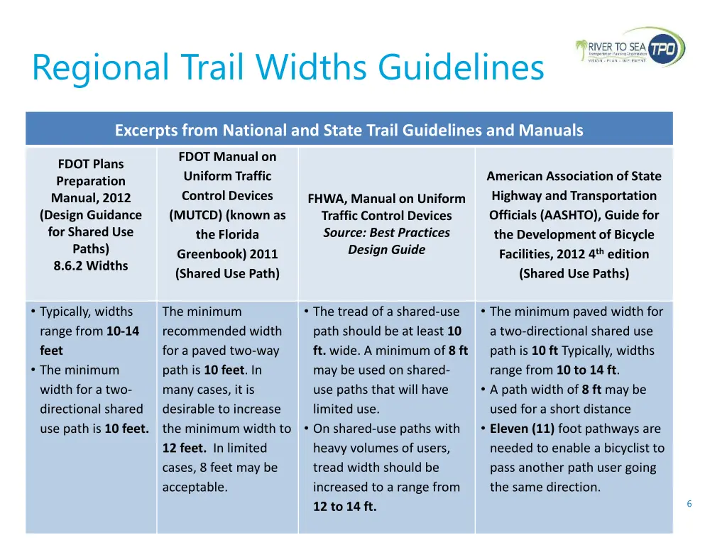 regional trail widths guidelines