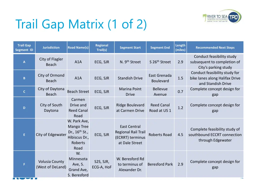 trail gap matrix 1 of 2