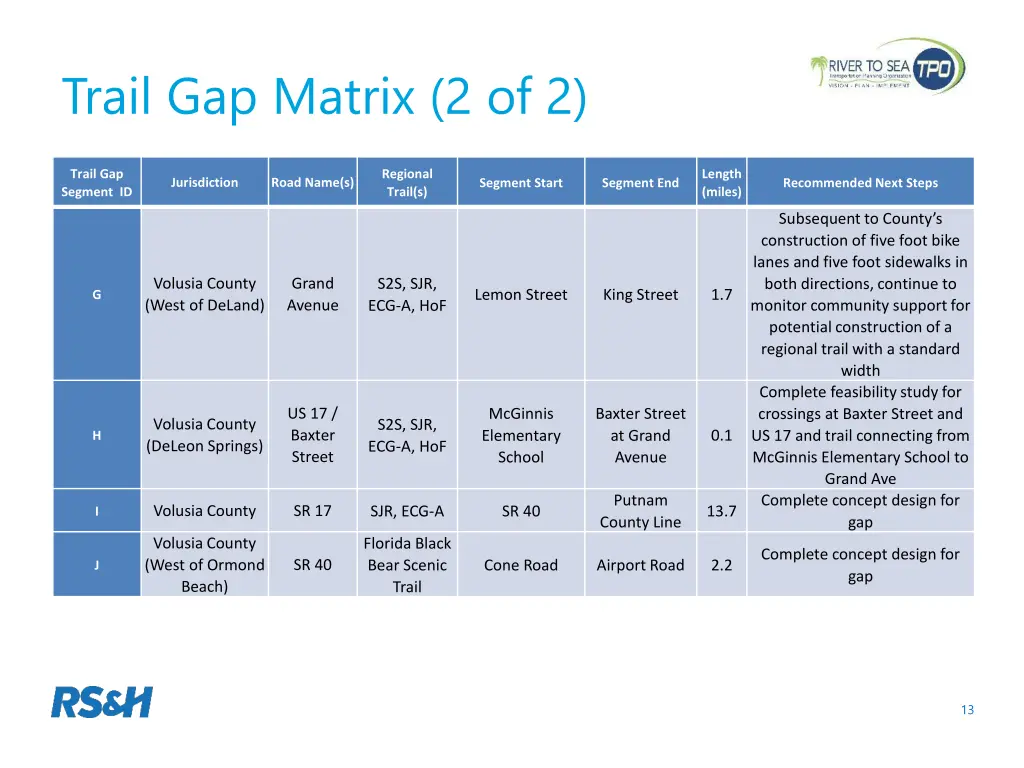 trail gap matrix 2 of 2