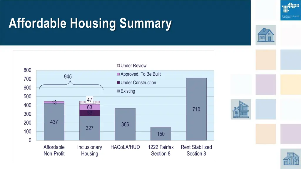 affordable housing summary