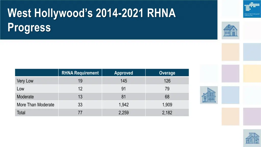 west hollywood s 2014 2021 rhna progress