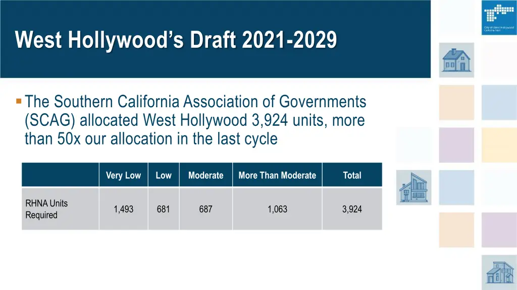 west hollywood s draft 2021 2029