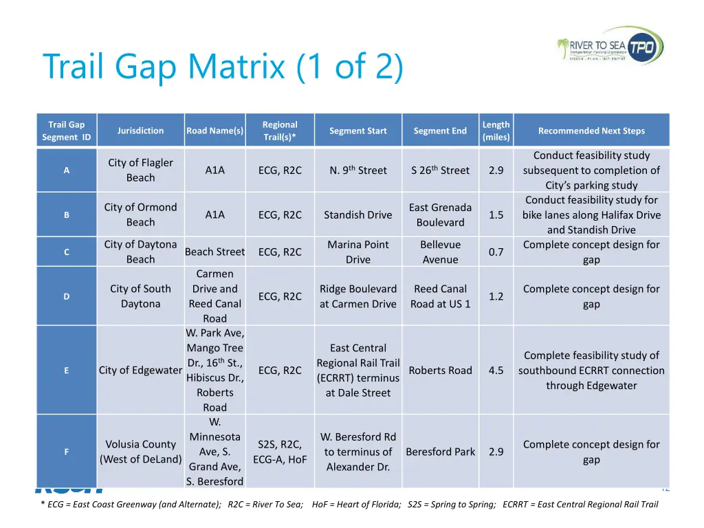 trail gap matrix 1 of 2