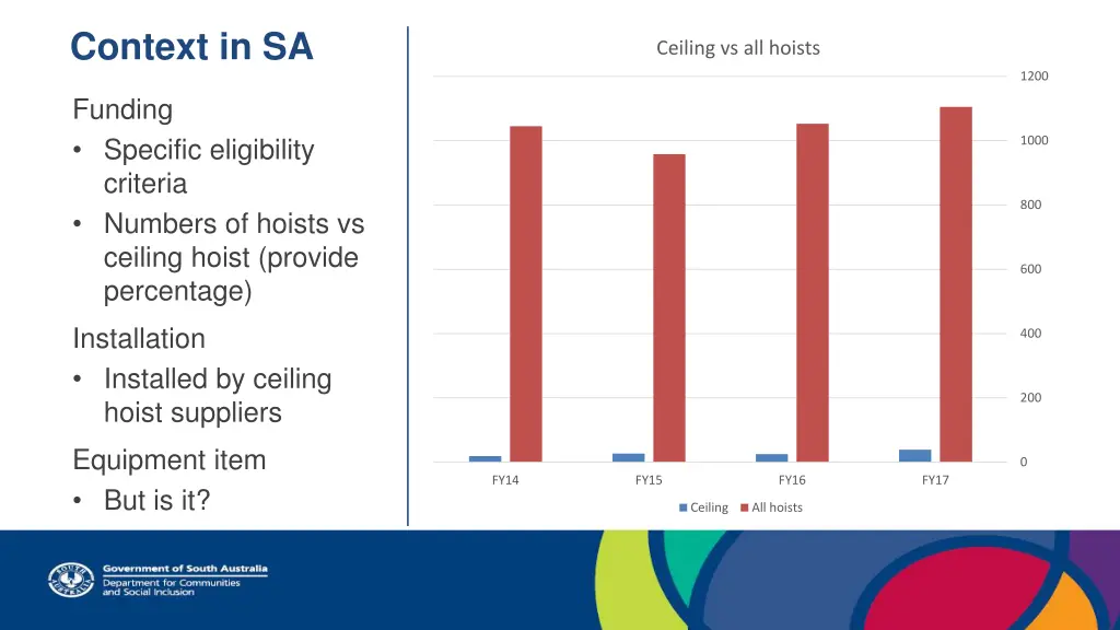 context in sa