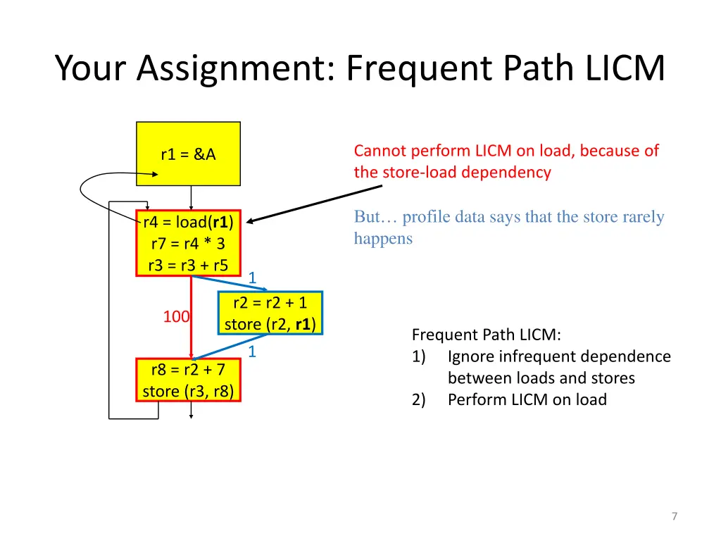 your assignment frequent path licm 4