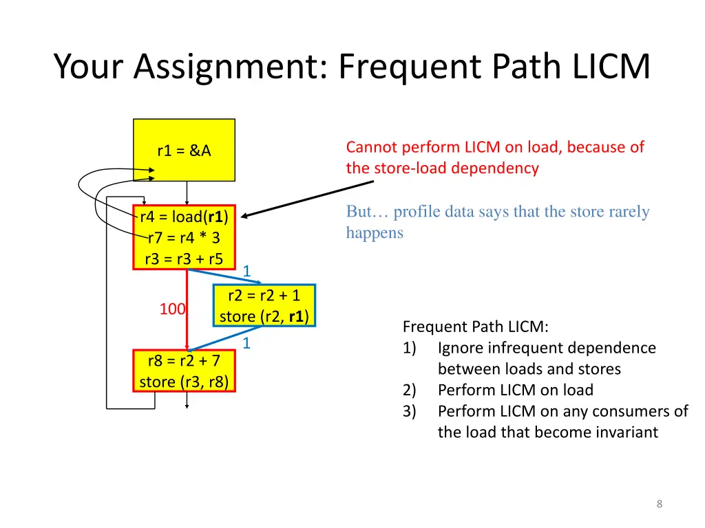 your assignment frequent path licm 5