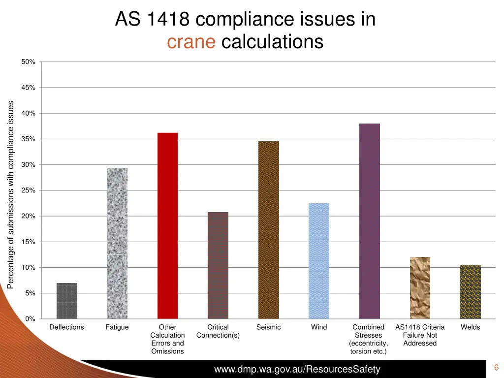 as 1418 compliance issues in crane calculations