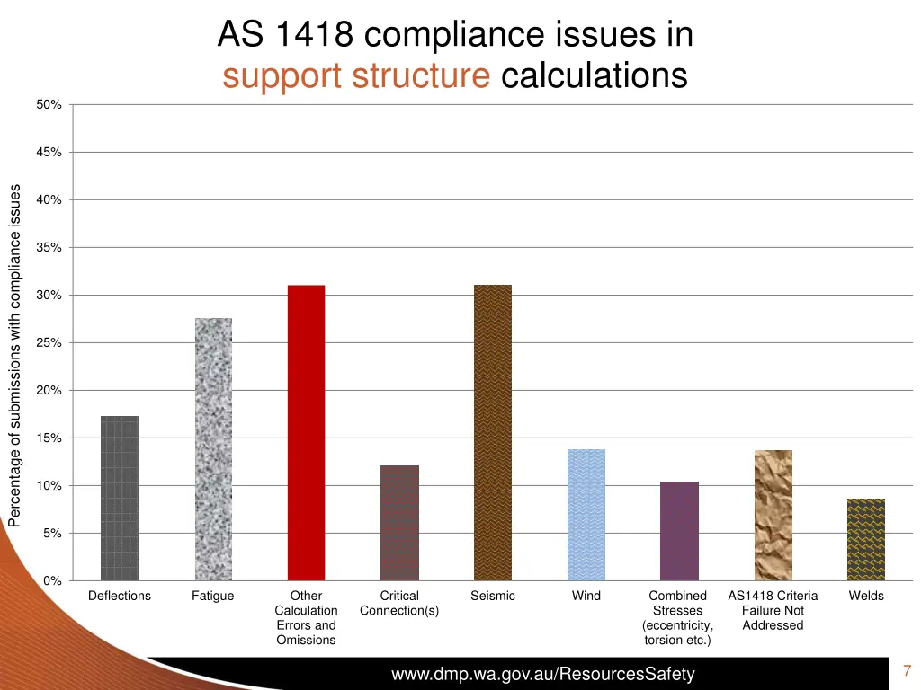 as 1418 compliance issues in support structure