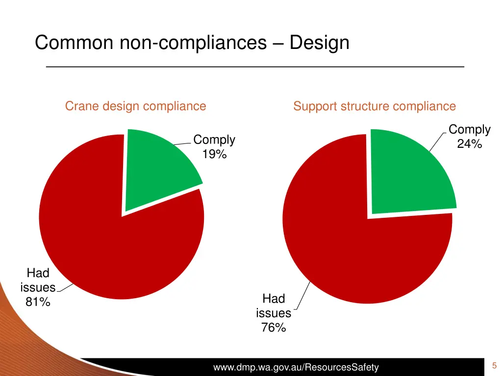 common non compliances design