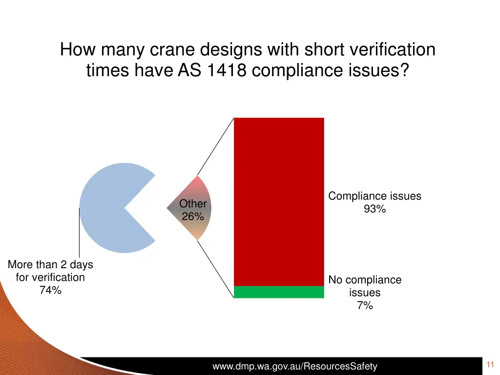 how many crane designs with short verification