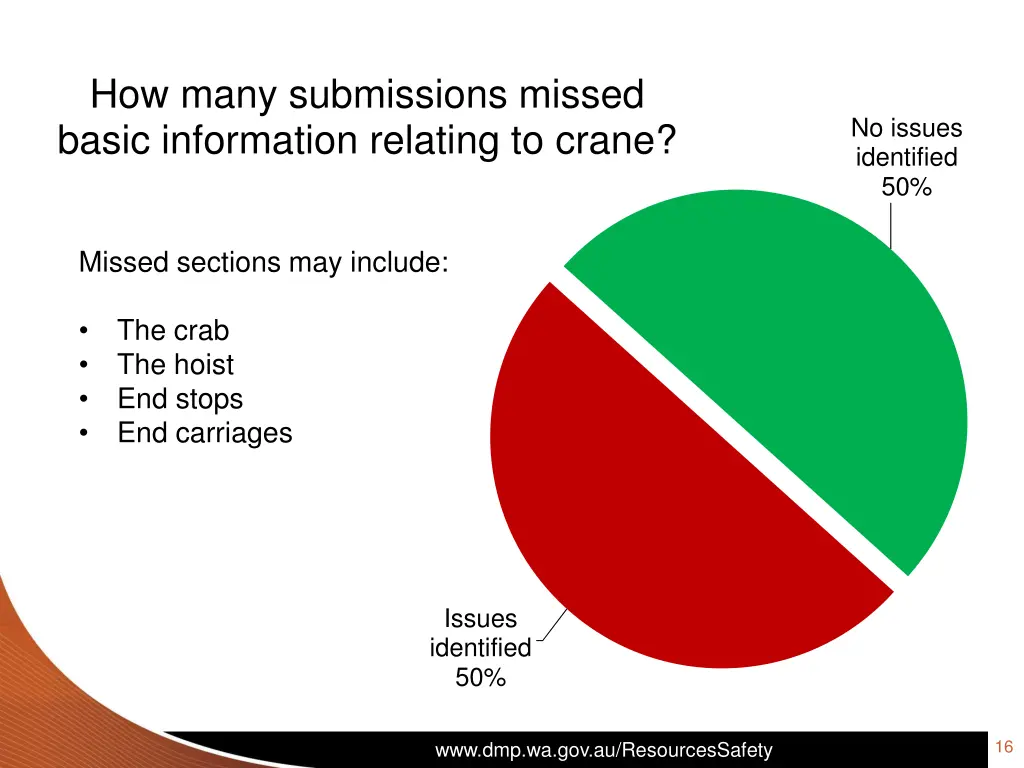 how many submissions missed basic information