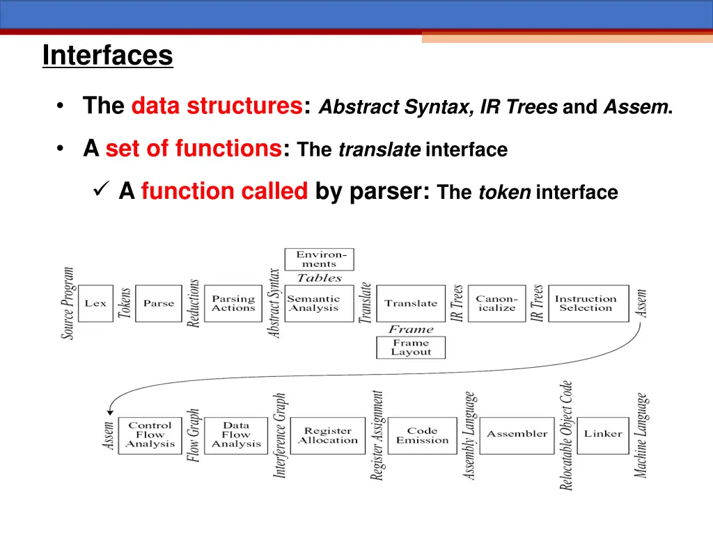 interfaces