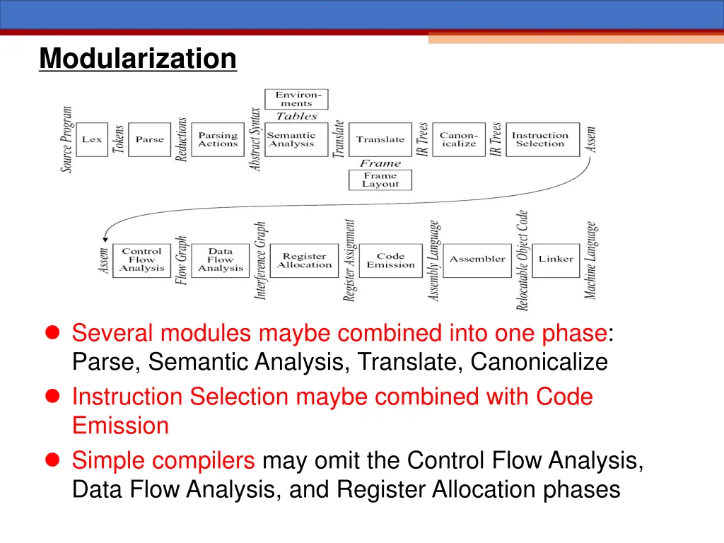 modularization