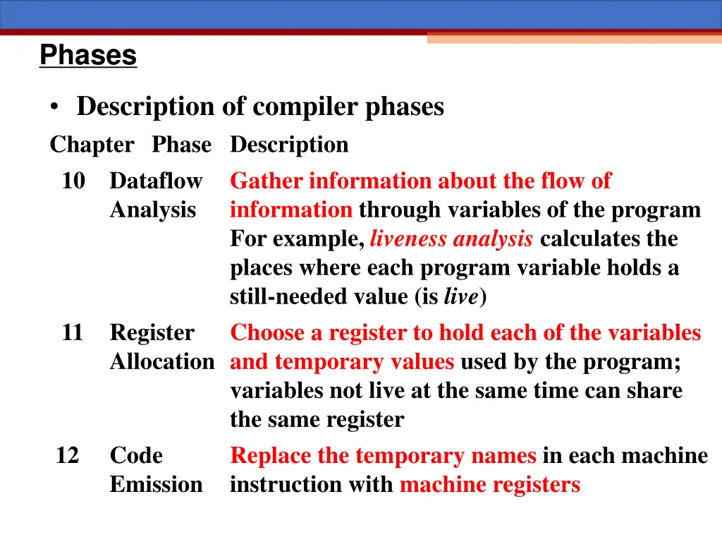 phases 3