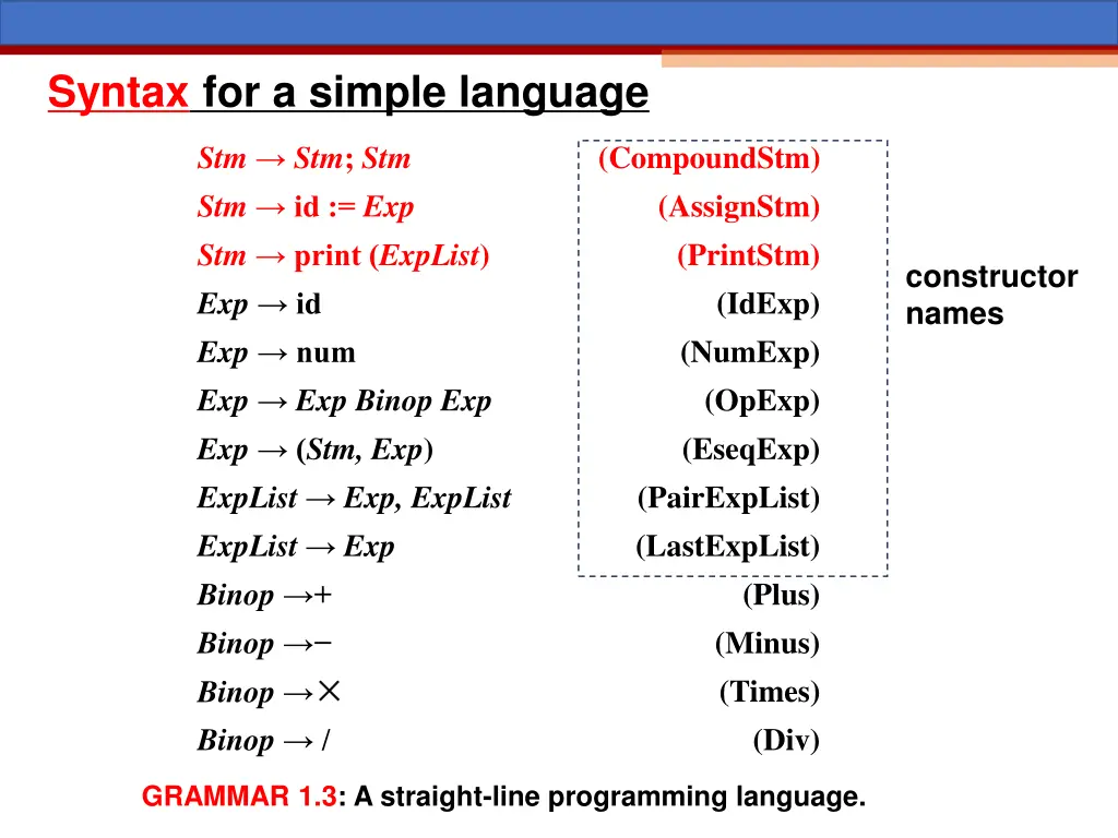 syntax for a simple language 1