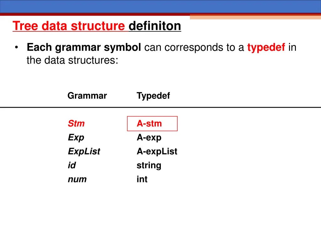 tree data structure definiton