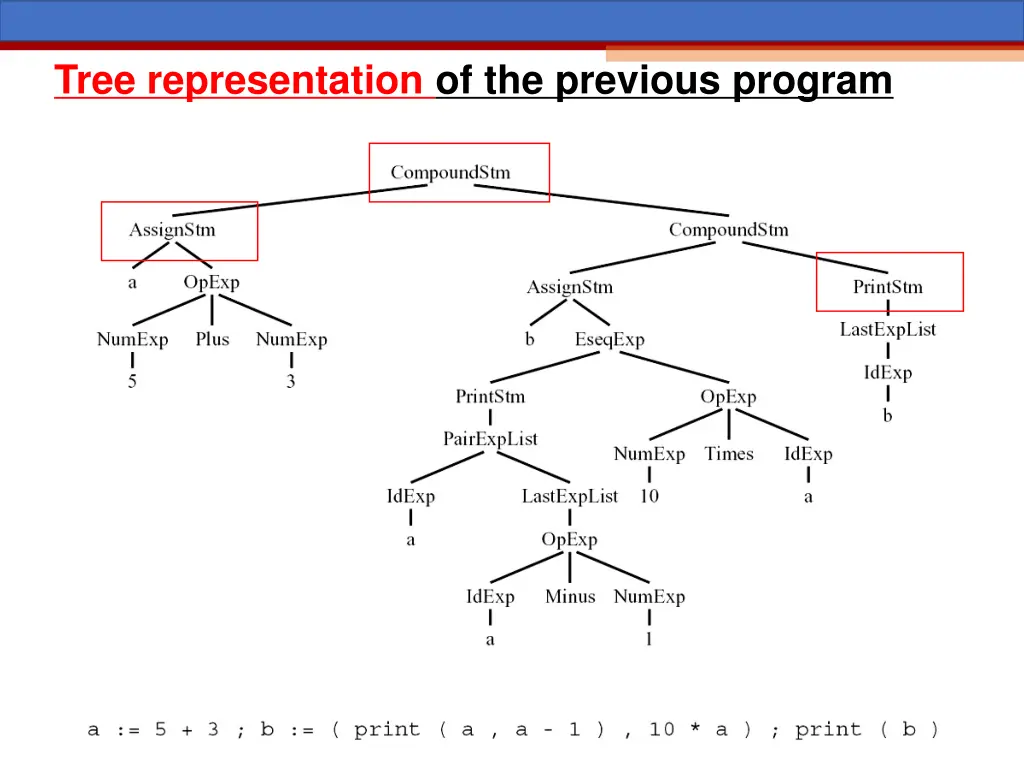 tree representation of the previous program