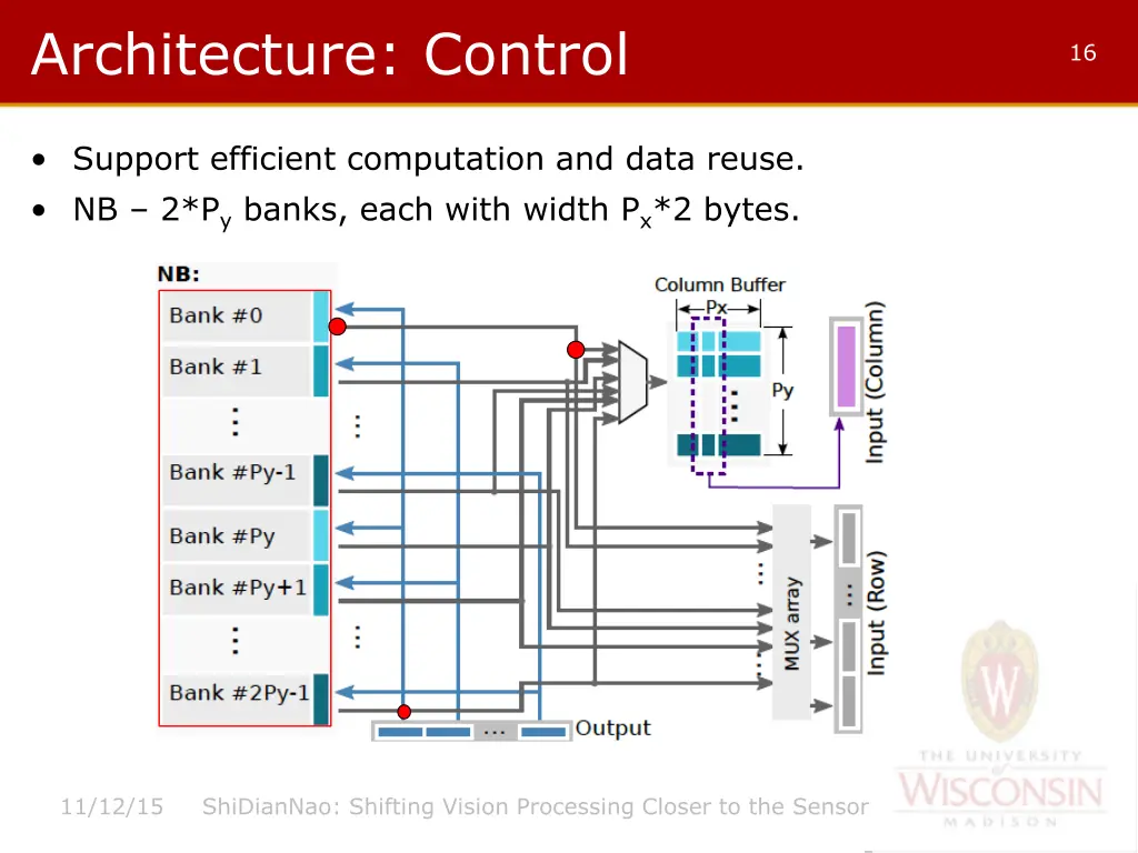 architecture control