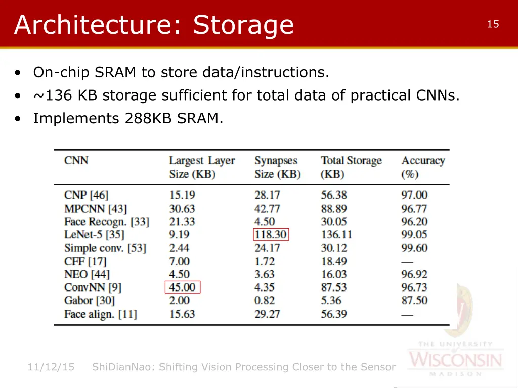 architecture storage