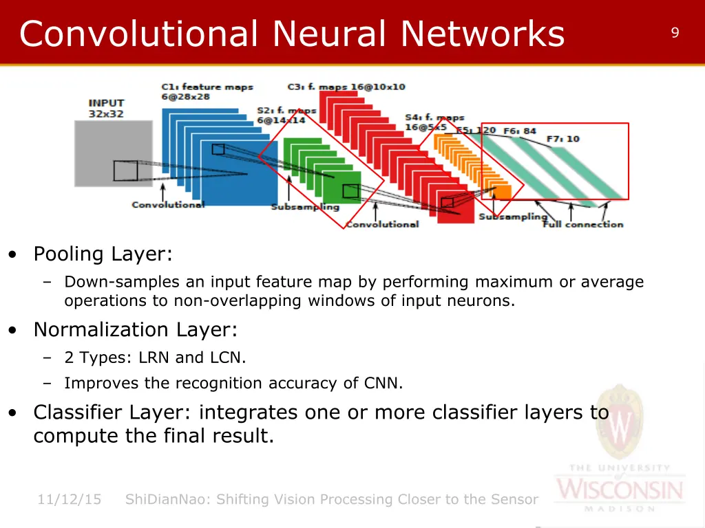 convolutional neural networks 1