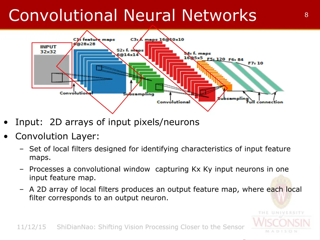 convolutional neural networks