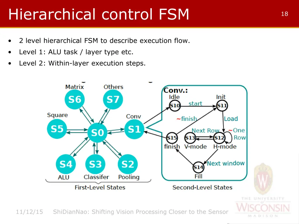 hierarchical control fsm