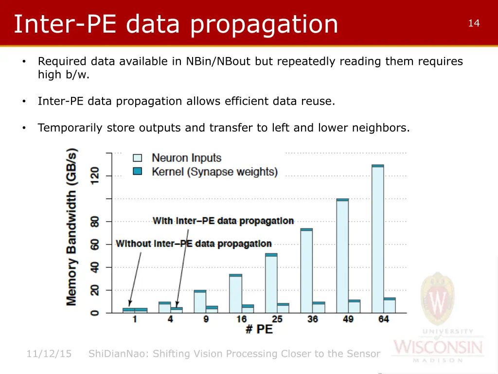 inter pe data propagation