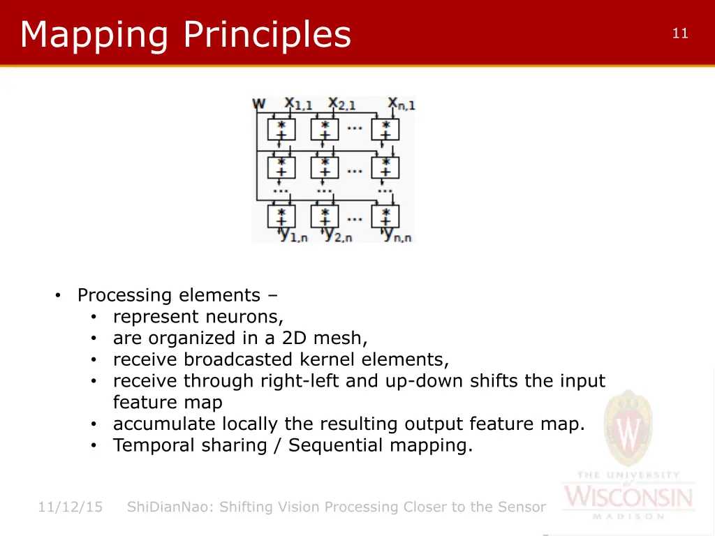 mapping principles