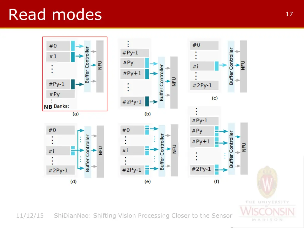 read modes