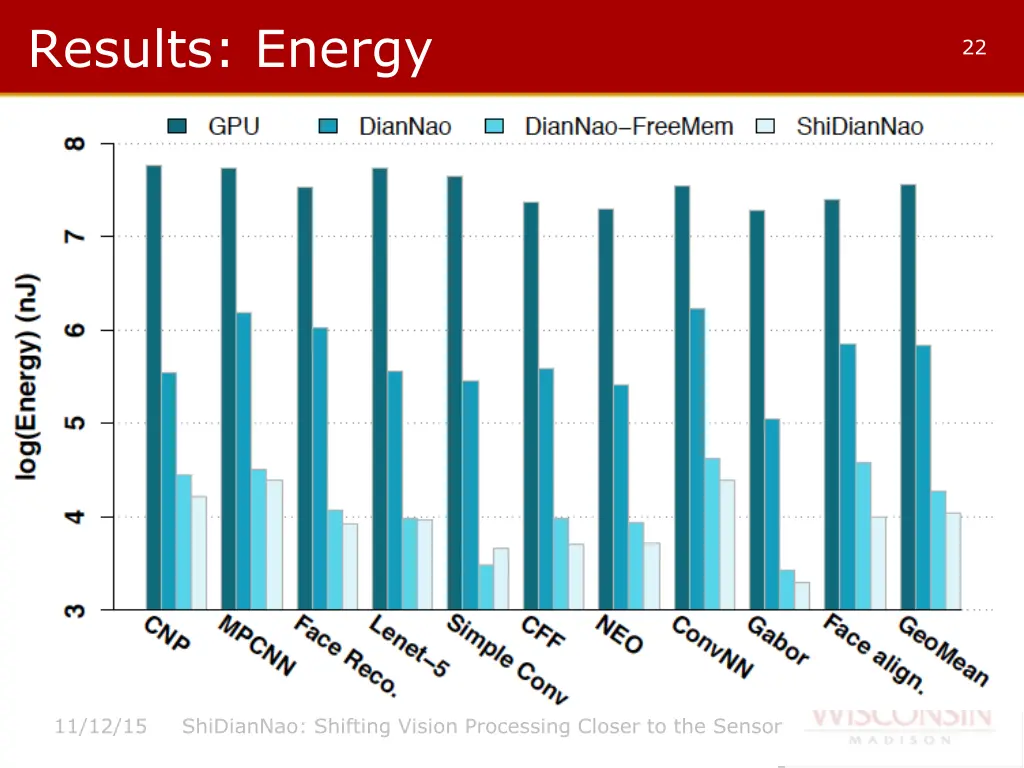 results energy