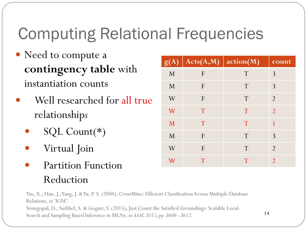 computing relational frequencies