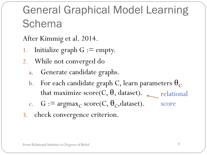 general graphical model learning schema