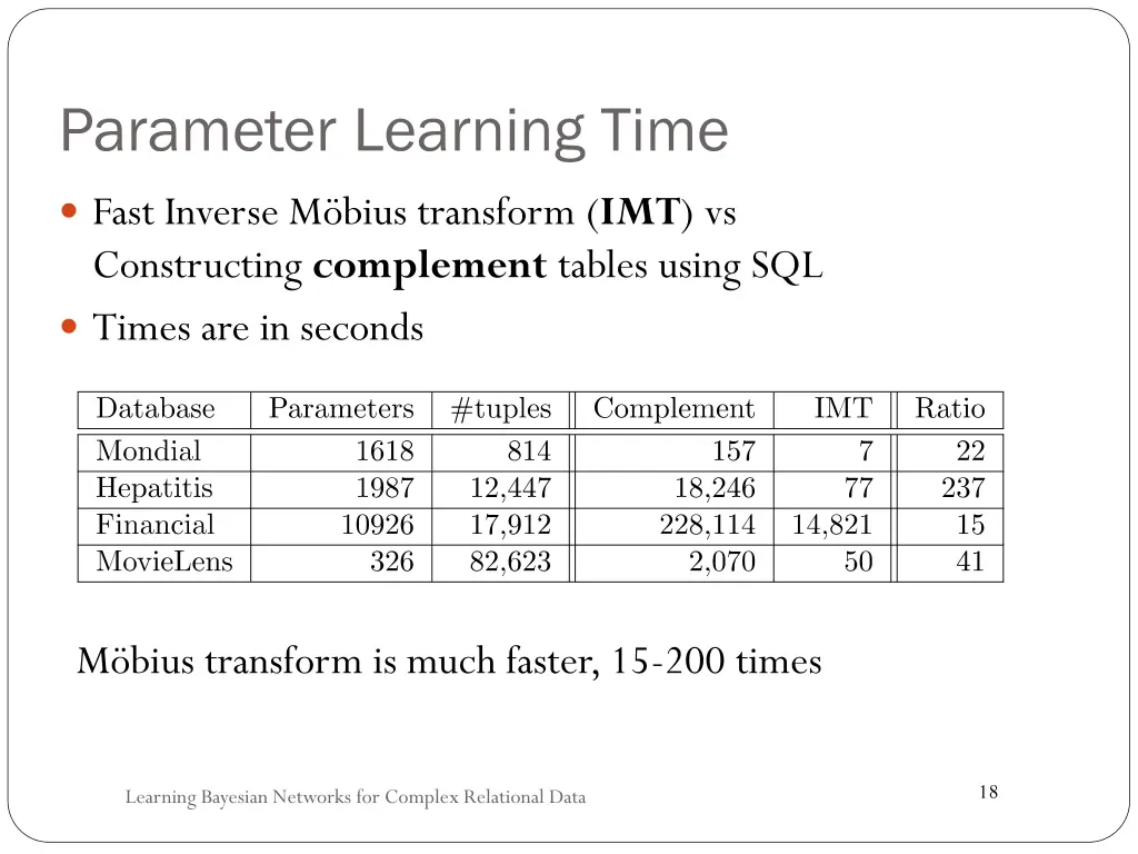 parameter learning time