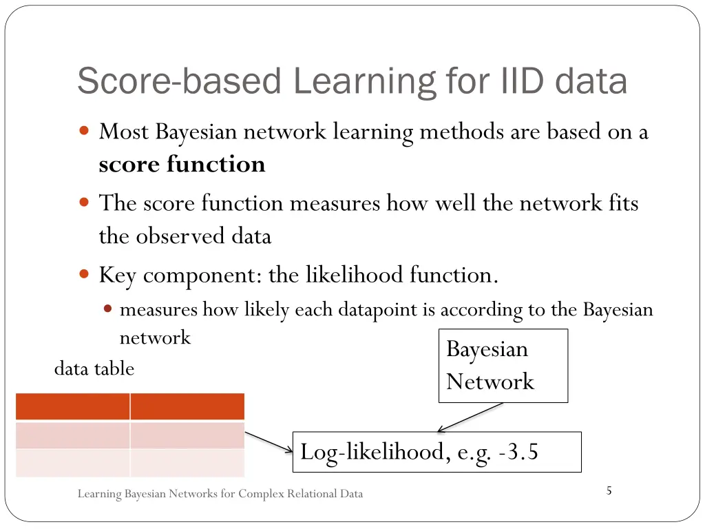 score based learning for iid data