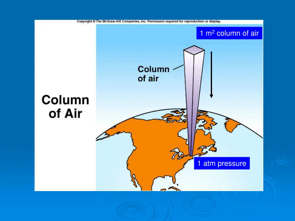 1 m 2 column of air