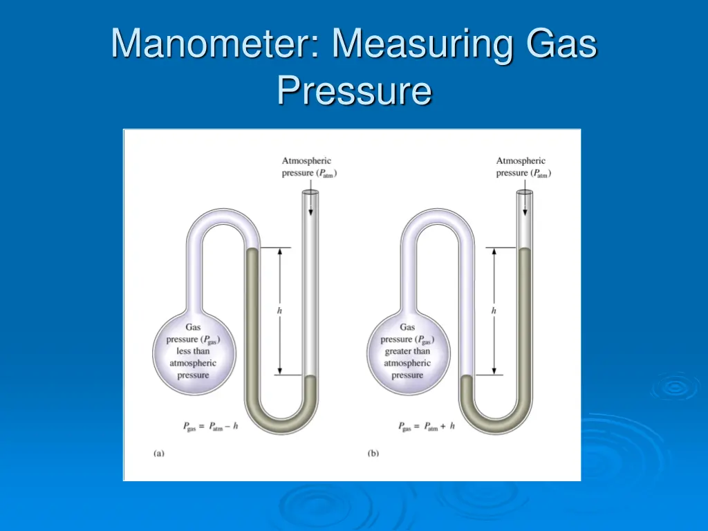 manometer measuring gas pressure