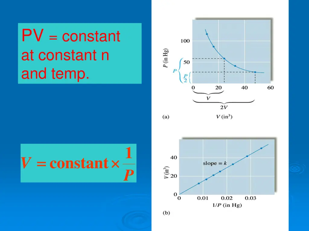 pv constant at constant n and temp