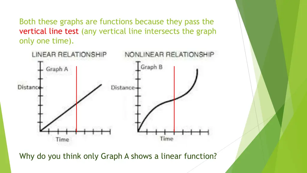 both these graphs are functions because they pass