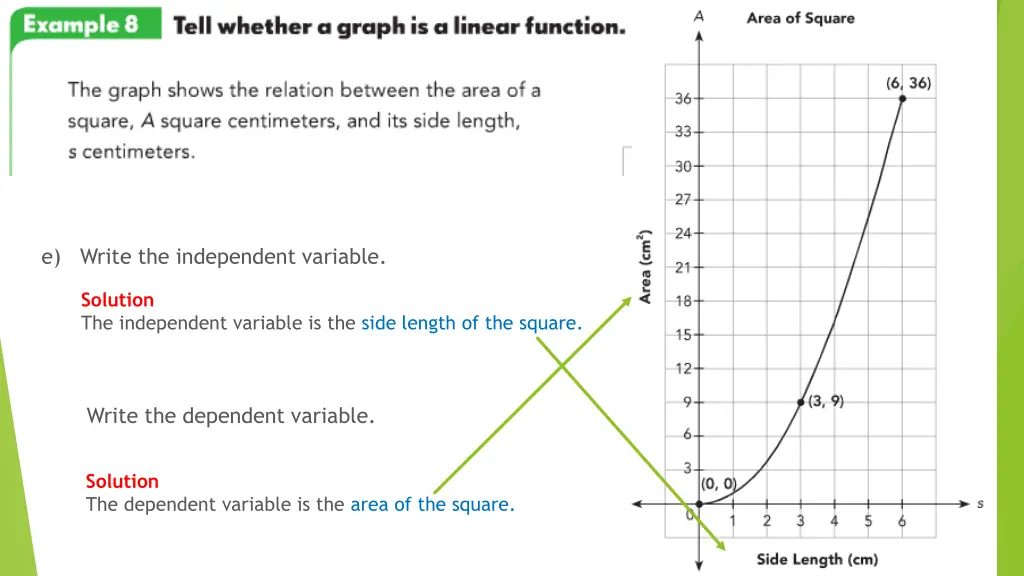 e write the independent variable