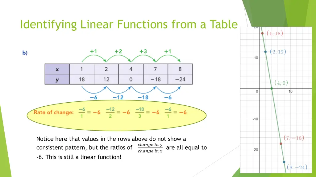 identifying linear functions from a table 1