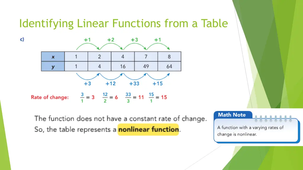 identifying linear functions from a table 2