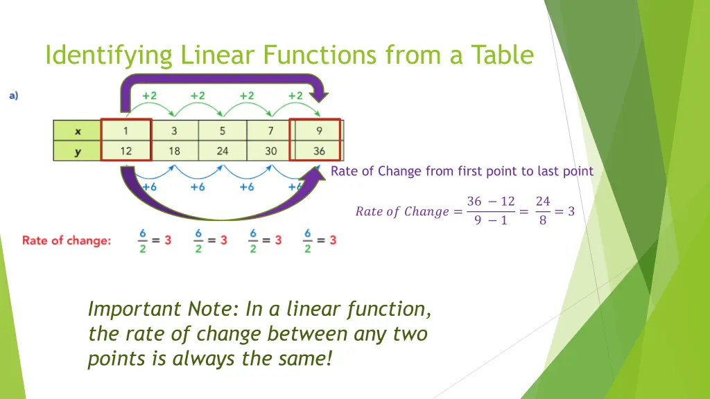 identifying linear functions from a table