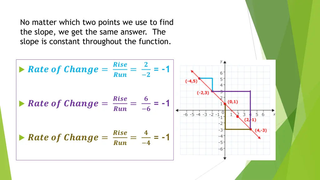 no matter which two points we use to find